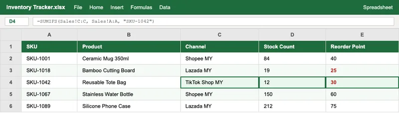 Spreadsheet application showing an inventory tracking sheet with SKU, stock count, and reorder point columns and an active SUMIFS formula in the formula bar